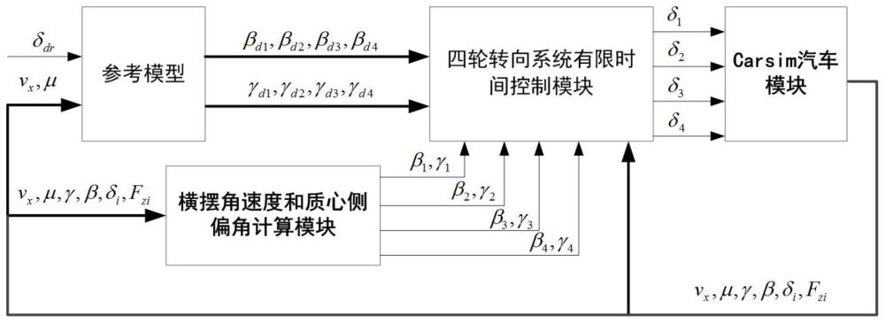基于异构多智能体的四轮独立转向系统有限时间控制方法