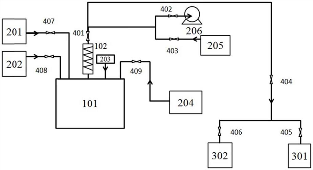 均相催化甲醇和水重整产氢的装置
