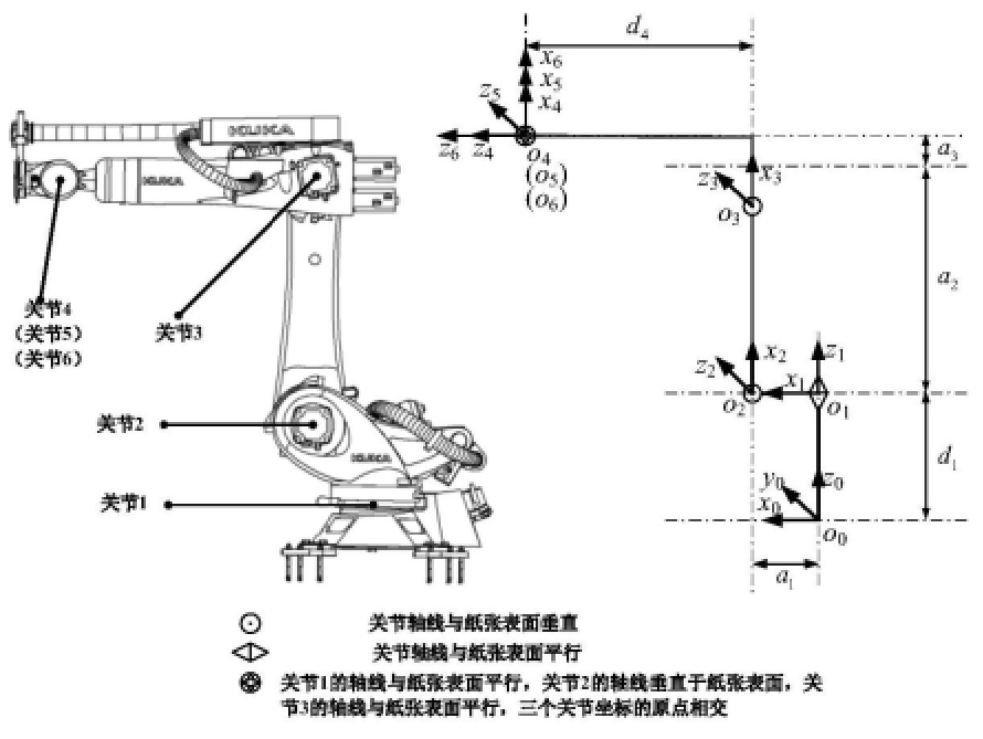 一种曲面工件的点焊机器人操作空间平滑路径规划方法