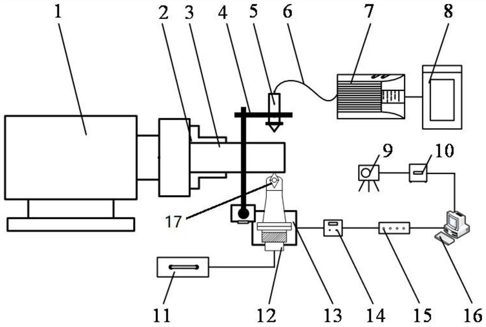 一种热弹激励-超声冲击协同切削系统及方法