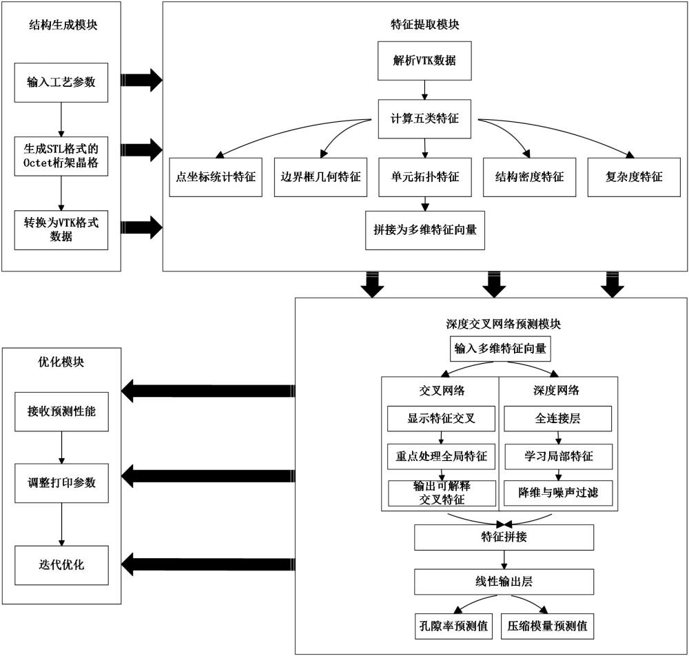 一种面向零件制造的点阵结构力学性能预测方法