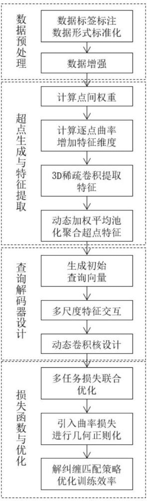 基于深度学习的点云分割方法