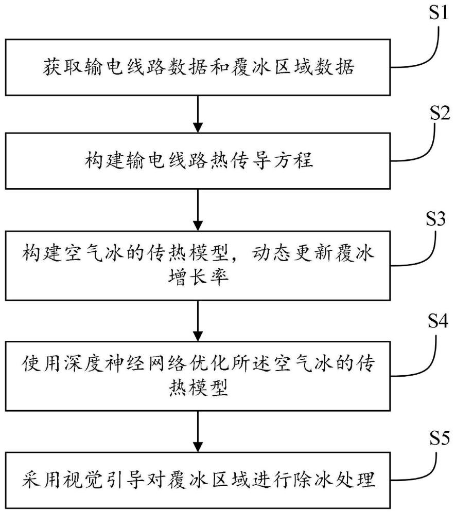 数据驱动的覆冰预测方法及系统