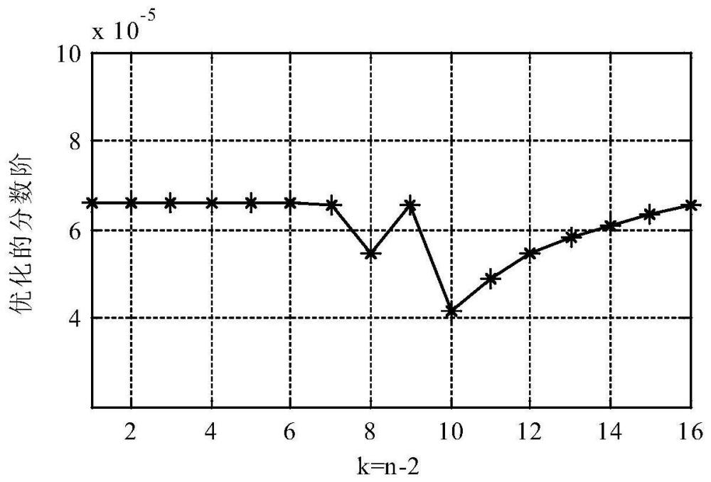 一种用于表征驾驶员意图的预测模型的建模方法