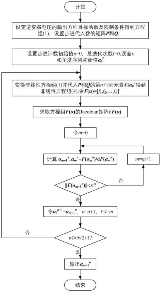 一种单相全桥逆变器SHEPWM开关角度确定方法