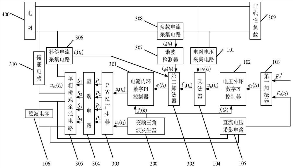 一种周期频率调制APF变载频数字PI控制系统及其控制方法