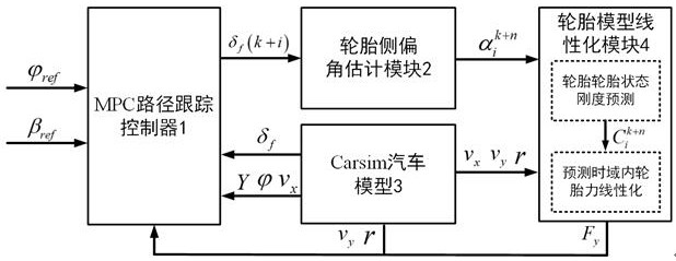 一种基于转角优化序列的汽车路径跟踪控制方法