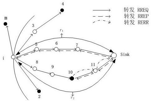 基于自适应信任机制的无线传感器网络安全路由方法
