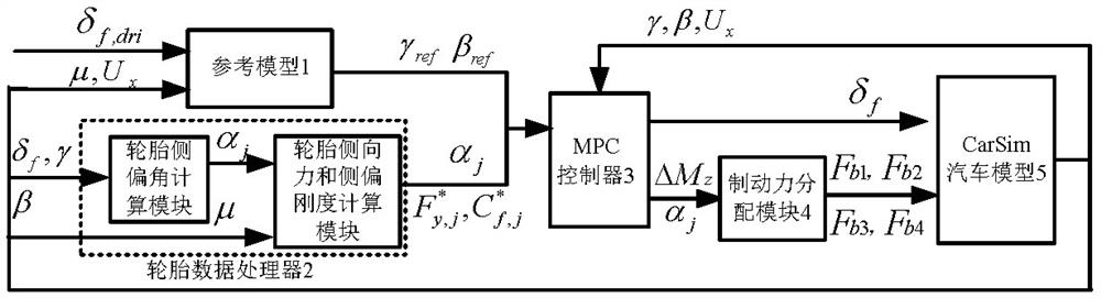 一种改善转向与制动协同控制的自适应模型预测控制算法
