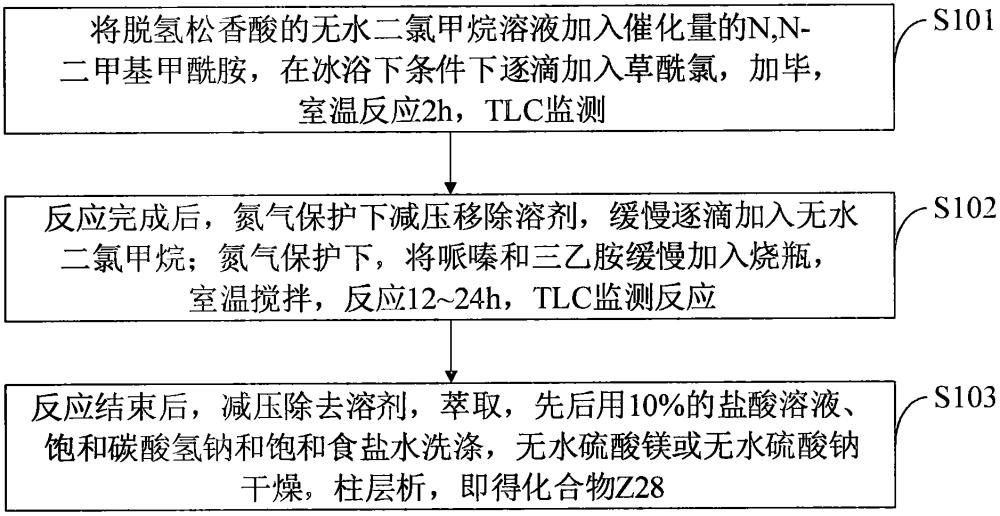 一种歧化松香类化合物及其制备方法与应用