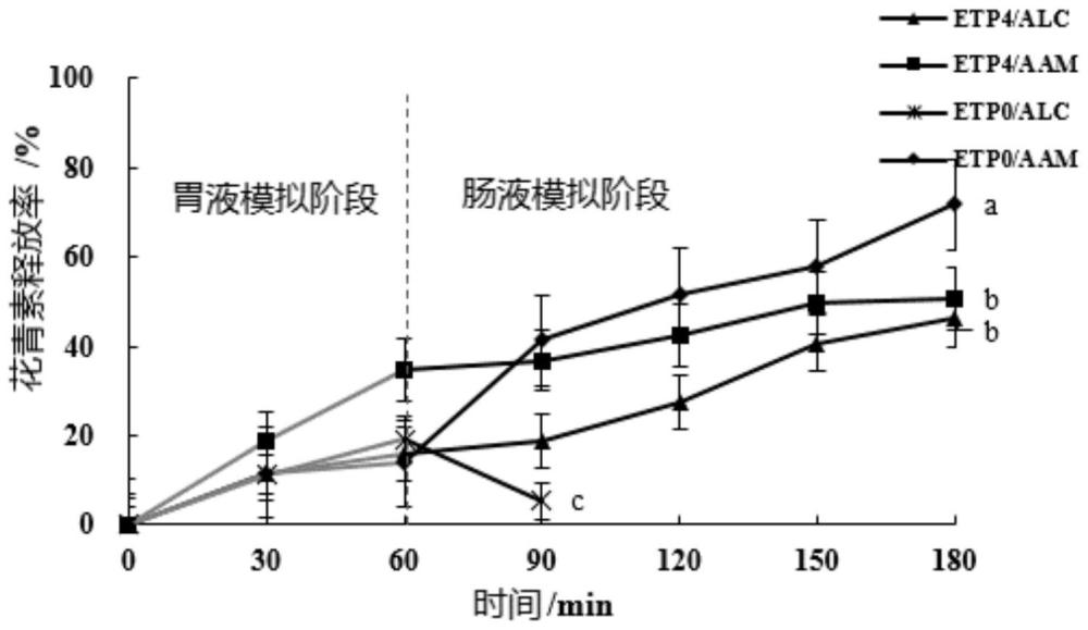 皮克林乳液的制备方法及应用