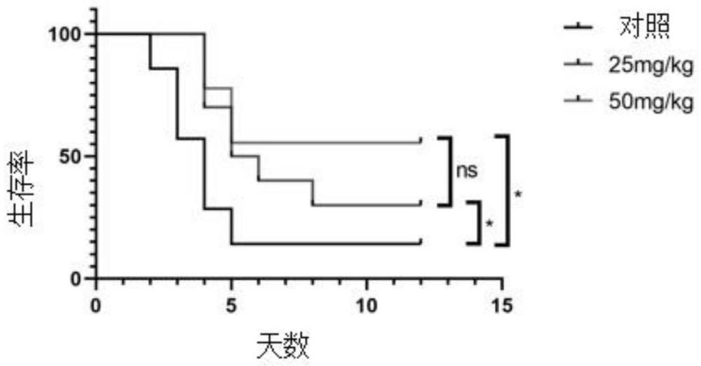 巴戟天寡糖的新用途