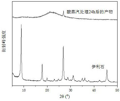 制备金属掺杂的整体式多级孔纳米beta沸石的方法