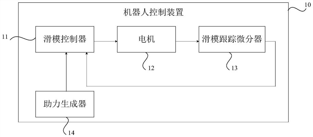 机器人控制装置、机器人、机器人控制方法及存储介质