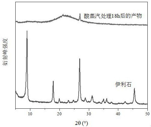 一种利用两段变温晶化技术制备伊利石黏土基整体式多级孔纳米H-Beta沸石的方法