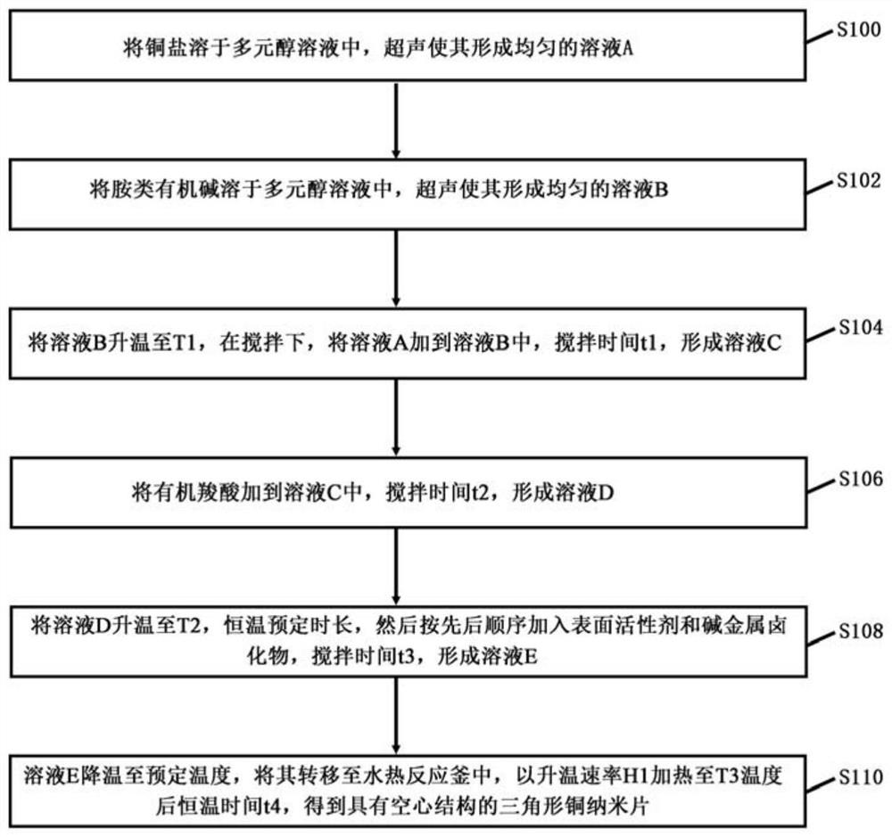 一种空心铜纳米片的制备方法及系统
