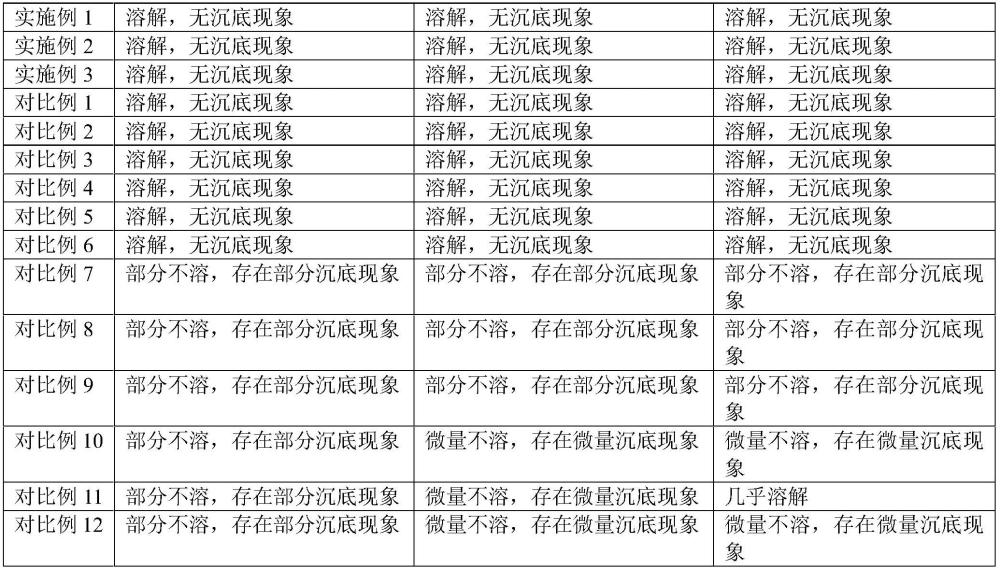 一种抗氧化中药颗粒剂及其制备方法