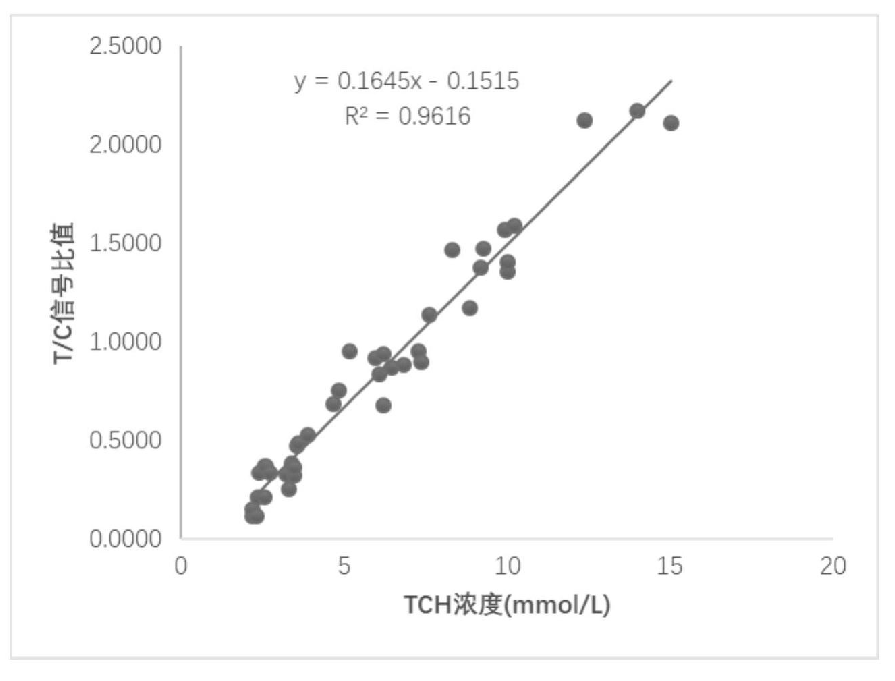PCSK9抗体及其制备方法和应用