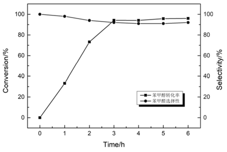 一种负载型二聚体杂多酸季铵盐催化剂的制备方法