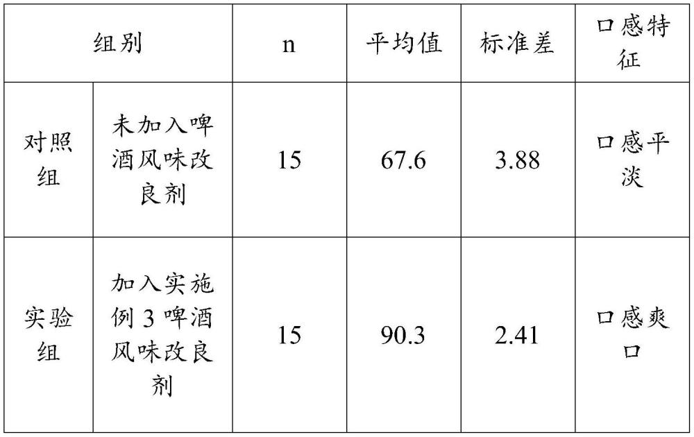 复合植物粉、啤酒风味改良剂及其制备方法和应用