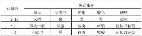 一种浆水蚕蛹豆腐及其制作方法