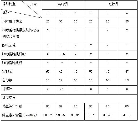 一种狗枣猕猴桃复合果酱及其制备方法
