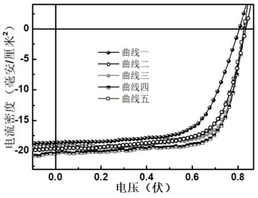 基于D-A型有机小分子掺杂ZnO电子传输层的太阳能电池及其制备方法