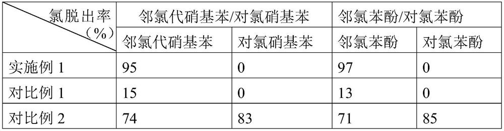 一种钯负载或铂负载锆基微孔配位聚合物复合材料的制备方法