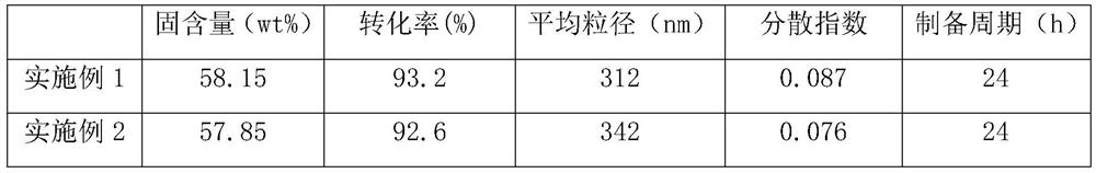 一种大粒径聚丁二烯胶乳的制备方法