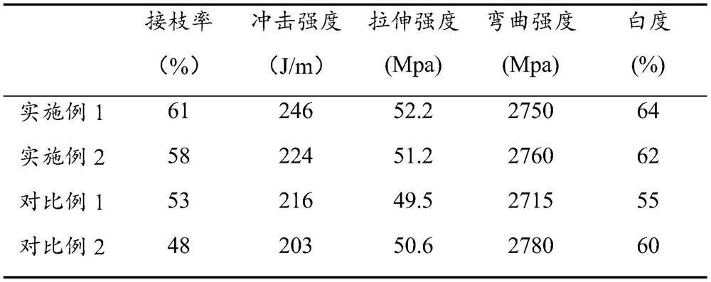 一种具有内包容结构的ABS树脂的制备方法